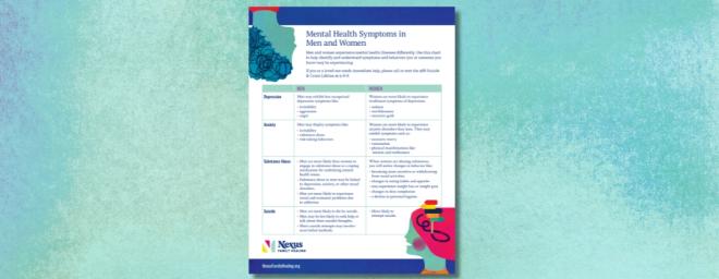 Mental Health Symptoms in Men and Women