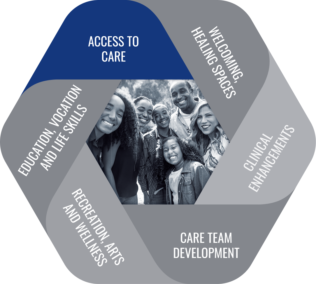 Nexus Impact Infographic highlighting multiple giving components