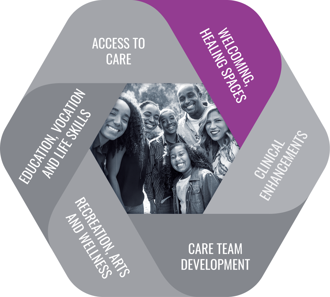 Nexus Impact Infographic highlighting multiple giving components