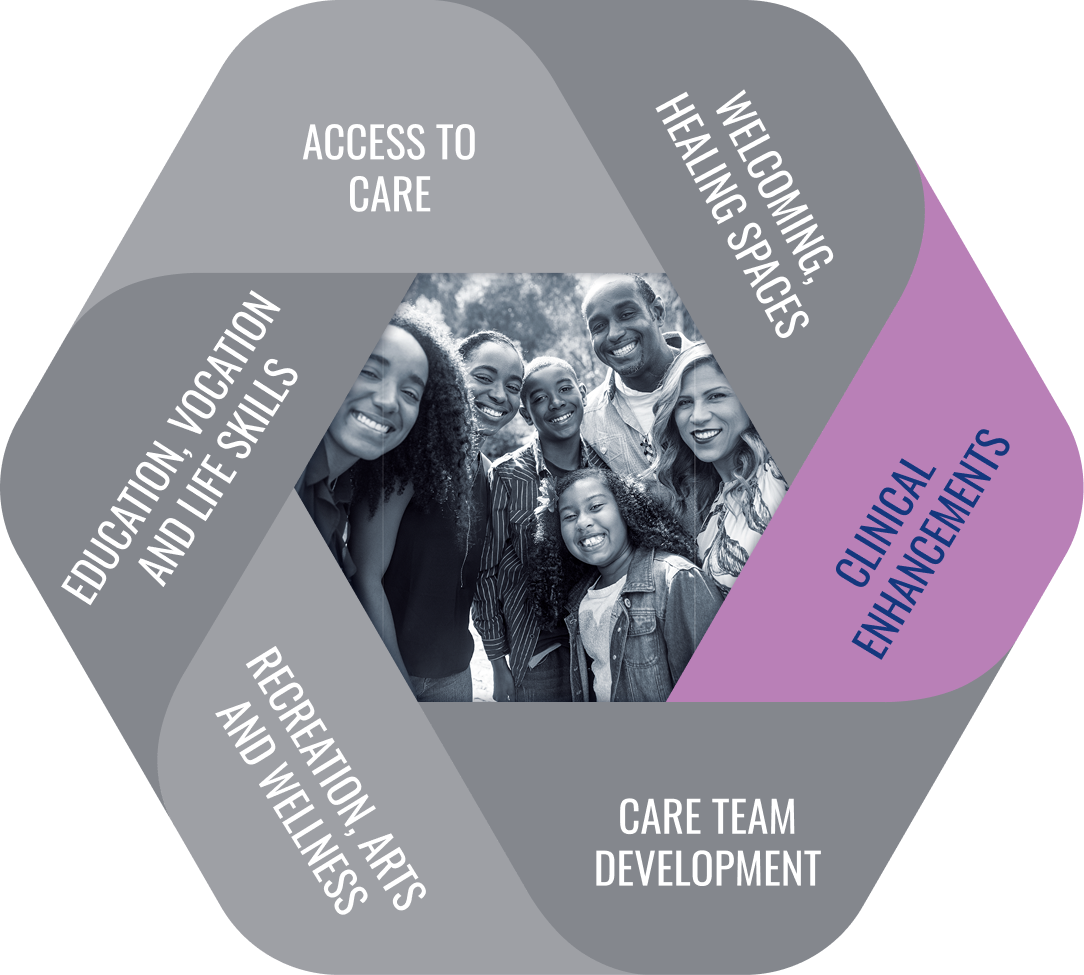 Nexus Impact Infographic highlighting multiple giving components