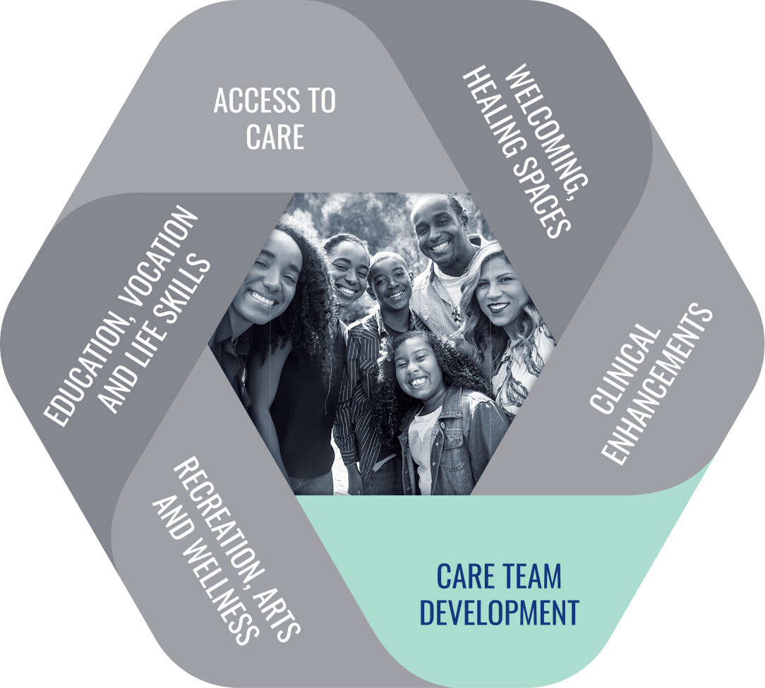 Nexus Impact Infographic highlighting multiple giving components