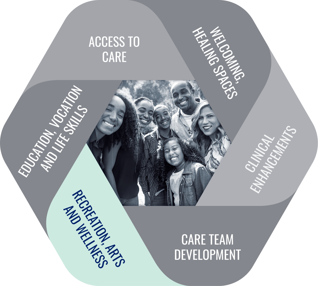 Nexus Impact Infographic highlighting multiple giving components
