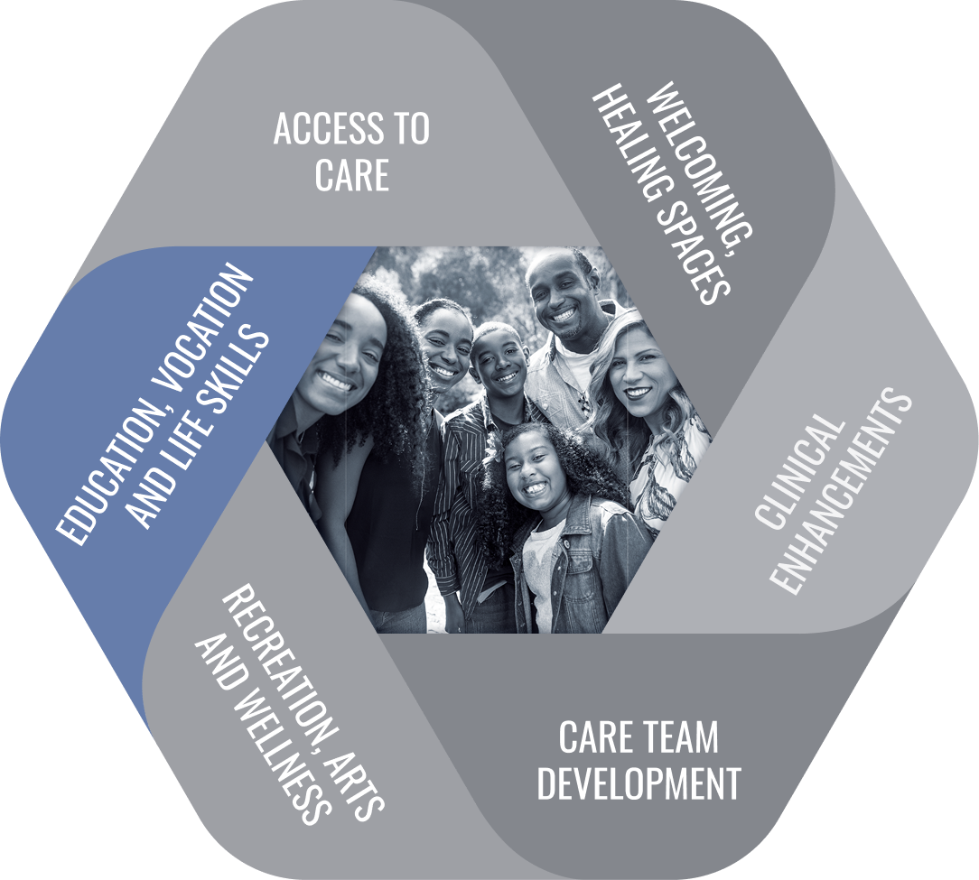 Nexus Impact Infographic highlighting multiple giving components
